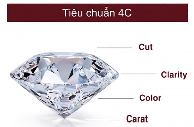 Ti&ecirc;u Chuẩn 4C Của Kim Cương: Chất Lượng Đ&aacute;nh Gi&aacute; Từ GIA